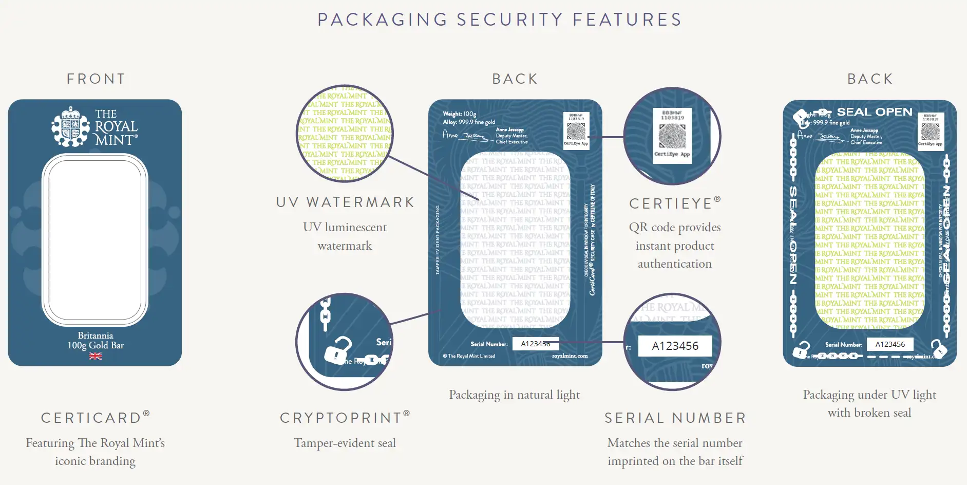 Britannia bars packaging security features