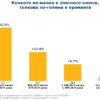Истинската цена на 1 грам златно кюлче не е 120,84 € Графика с цената на премиума
